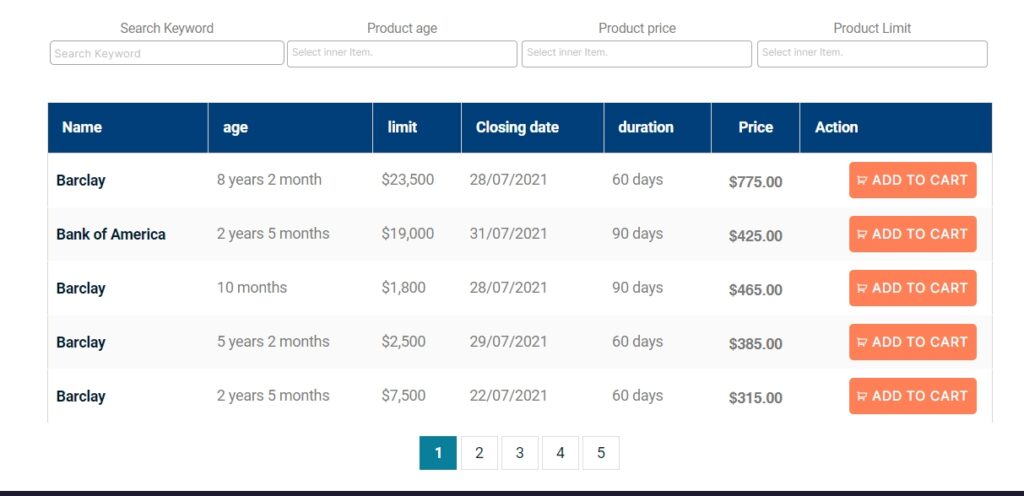 Authorized User Tradelines